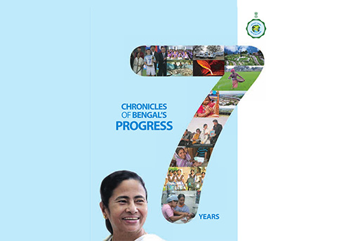 Bengal got 381 new clusters, 52.7 lakh MSMEs, 259% jump in IIP in last 7 yrs; but exports didn’t match pace