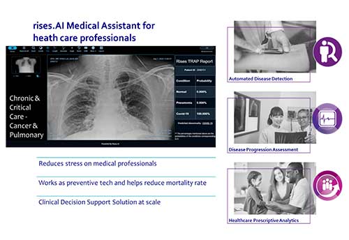 The changing healthcare sector: Using AI to provide diagnostic support to patients