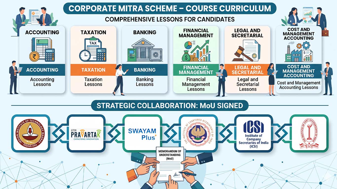 Course Launched To Train Para Professionals For Assisting MSMEs In Regulatory Compliance