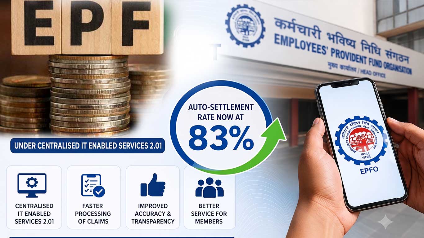 EPFO Raises Auto-Settlement Of Claims To 83% Under CITES 2.01