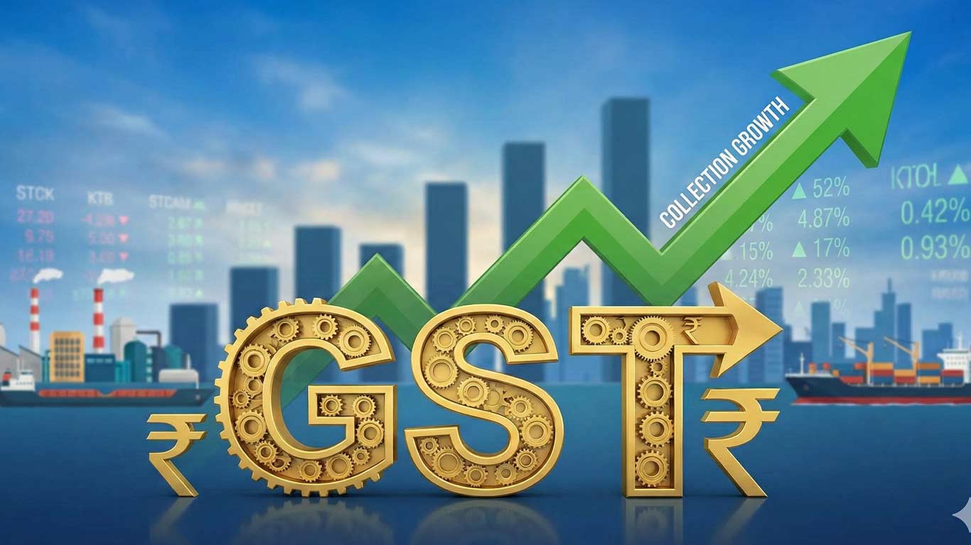 Gross GST Collections Rise 6.1% YoY to Rs 1.75 Lakh Crore In December 2025