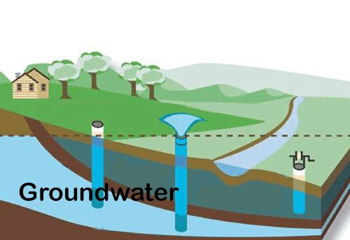 Demanding exemption from NOC for MSMEs to withdraw groundwater, IIA writes to CGWA and MSME Ministry