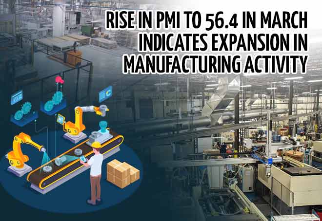 Rise in PMI to 56.4 in March indicates expansion in manufacturing activity