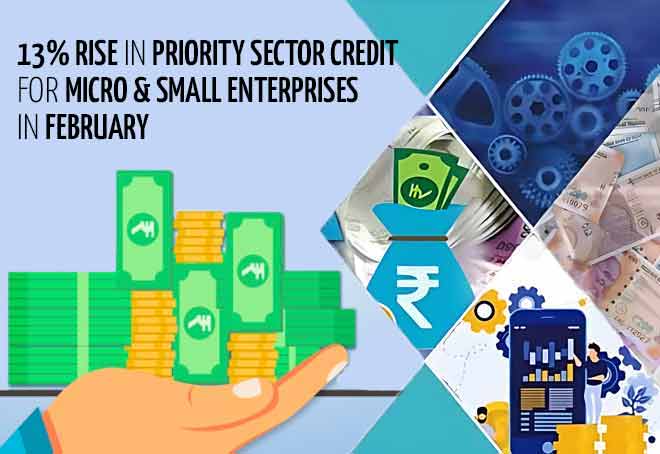 13% rise in Priority Sector Credit for Micro & Small Enterprises in February