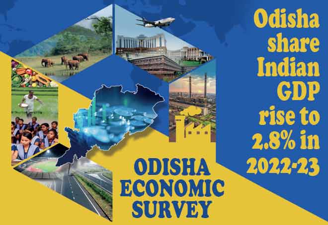 Odisha share in Indian GDP rise to 2.8% in 2022-23: Economic Survey