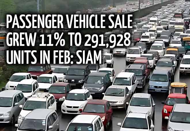 Passenger vehicle sales grew 11% to 291,928 units in Feb: SIAM