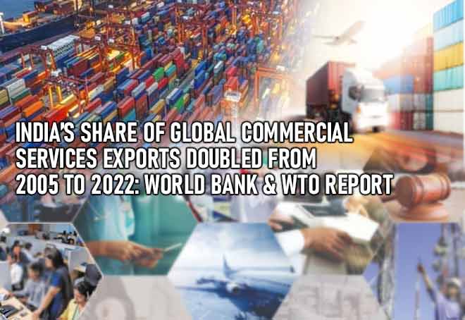 India’s share of global commercial services exports doubled from 2005 to 2022: World Bank & WTO report