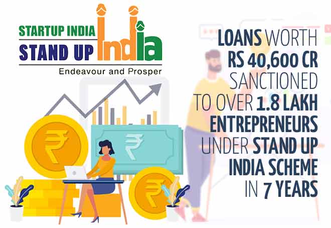 Loans worth Rs 40,600 cr sanctioned to over 1.8 lakh entrepreneurs under Stand Up India Scheme in 7 years