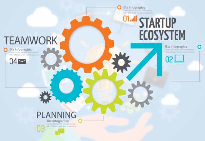 J&K outshines all UTs in support for startup ecosystems