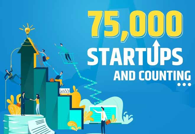 With 75000 recognised startups India crosses a landmark: Union Minister Piyush Goyal