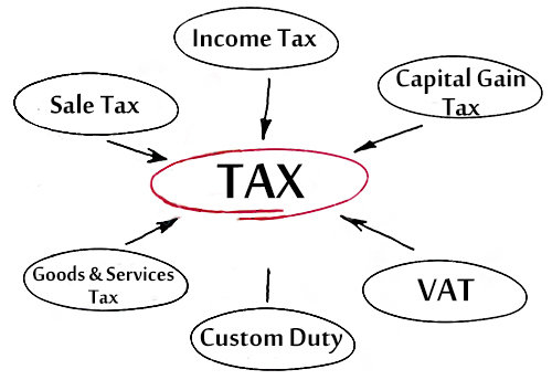 With complex tax structure, expensive electricity, land & labour, can we make in India? - Faridabad MSMEs