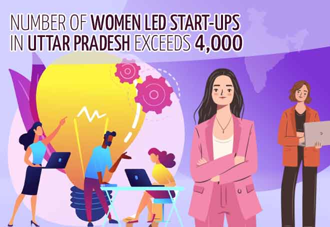 Number of women led start-ups in UP exceeds 4,000: official