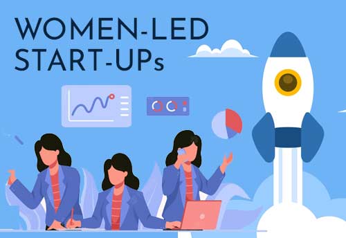 SIDBI to focus on women-led startup funds