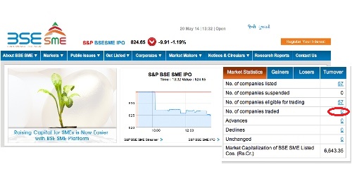 BSE-SME touches 50; more firms in pipeline to get stock listed  