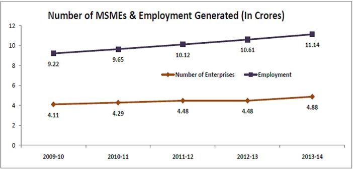 MSMEs - the largest employers in the country face a threat from Chinese Imports