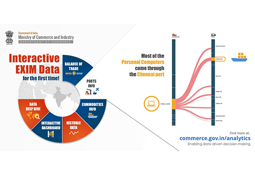 Uses of Dashboard on Foreign Trade Data