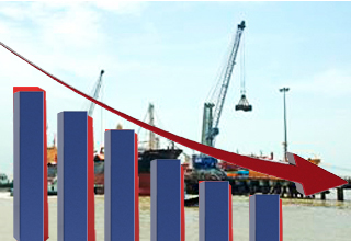 India's June exports falls for the 7th month, down 15.82%