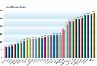 US Chamber Releases 3rd Annual International IP Index, India ranks 29th