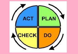 NIESBUD to organize Lean Management training to improve competitiveness