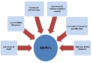 Fostering business responsibility in MSME clusters