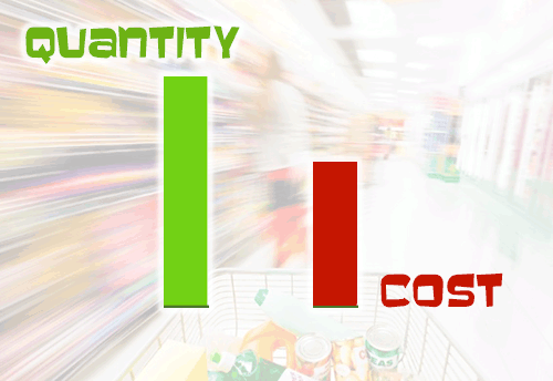 FMCG industry to pass on the tax benefit, reduction in prices – increment in quantity