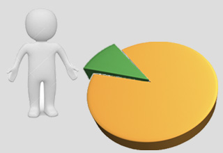 Less than 10% MSMEs selected from Gujarat under 'Make in India'